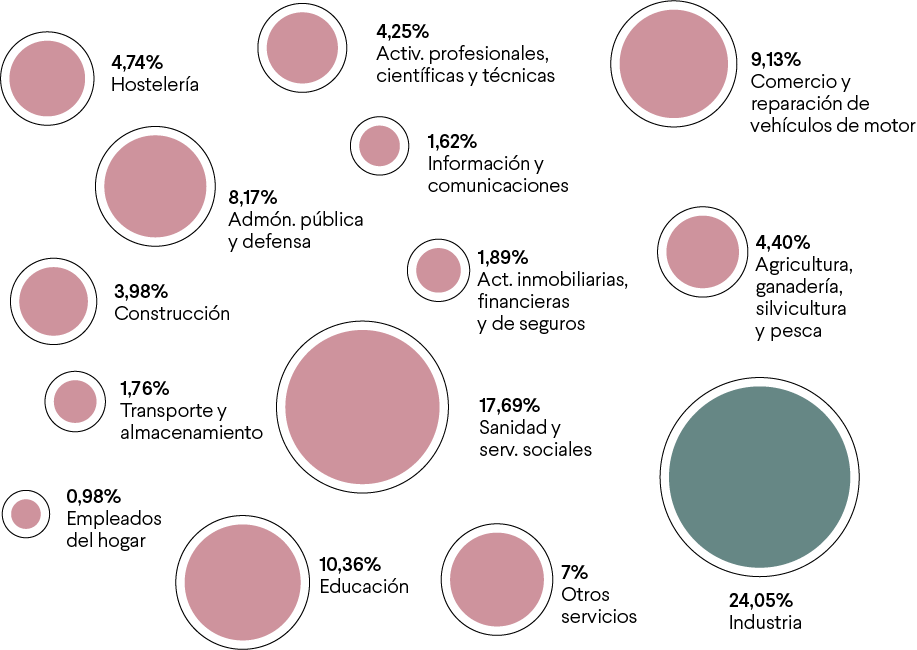 perfiles trabajadores